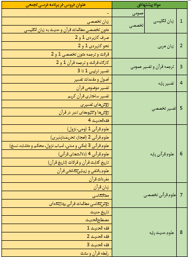 جمعه/////بررسی برخی ابهامات کنکور ارشد علوم قرآن و حدیث در سال 99 جمعه/////بررسی برخی ابهامات کنکور ارشد علوم قرآن و حدیث در سال 99
