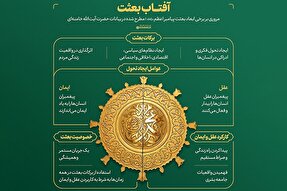 اطلاع‌نگاشت | آفتاب بعثت
