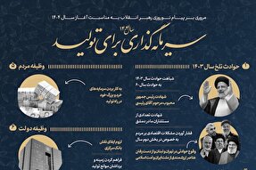 اطلاع نگاشت | سرمایه‌گذاری برای تولید