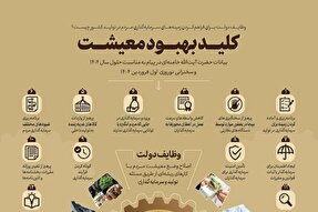اطلاع‌نگاشت | کلید بهبود معیشت