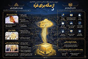اطلاع‌نگاشت | از مکه برای غزه