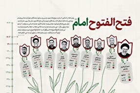 اطلاع‌نگاشت | فتح‌الفتوح امام راحل